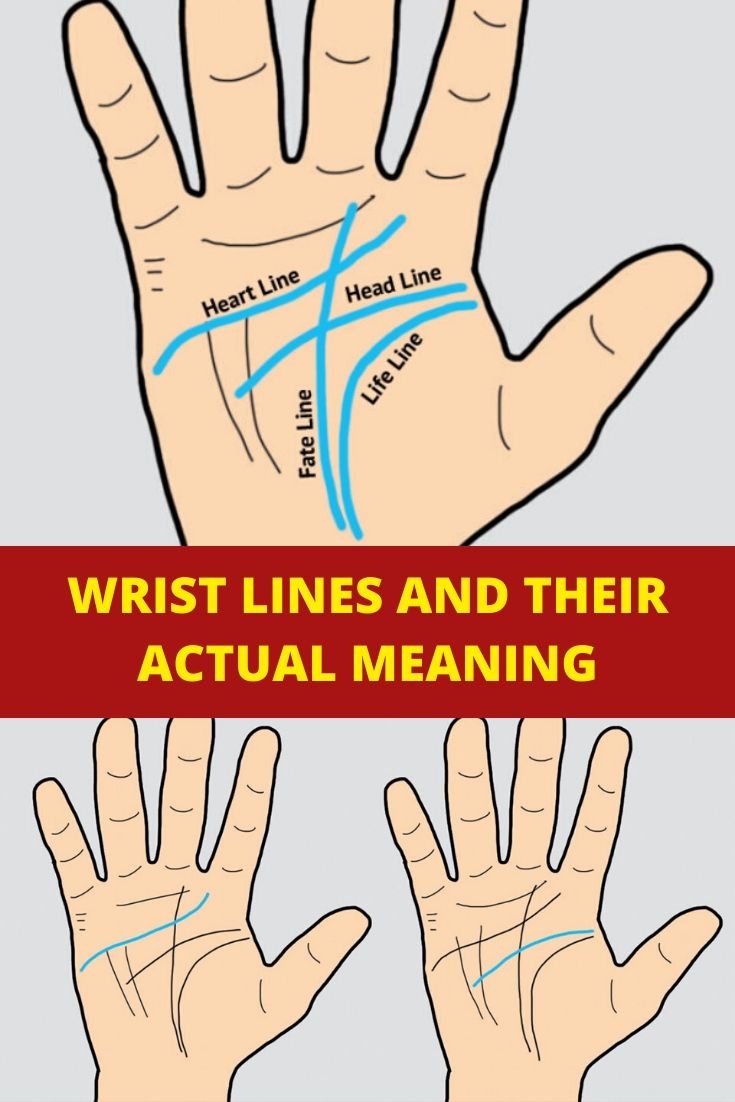 WRIST LINES AND THEIR ACTUAL MEANING